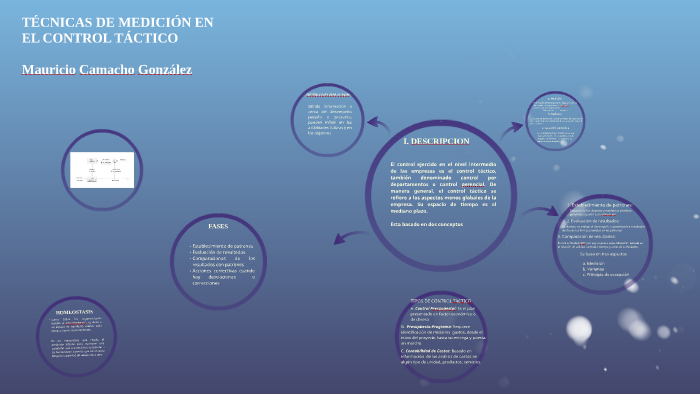 Medición en el control táctico by Mauricio Camacho Gonzalez on Prezi