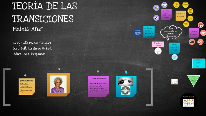 Teoria de transición Meleis Afaf by Ashley Barinas on Prezi