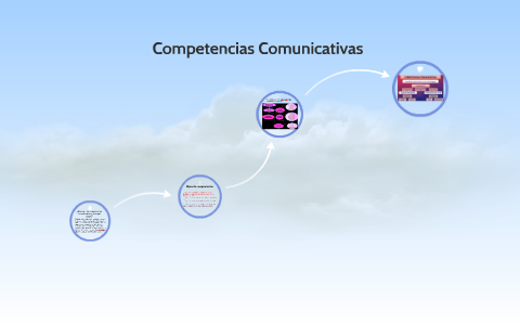 Competencias comunicativas by Veronica Jaramillo on Prezi