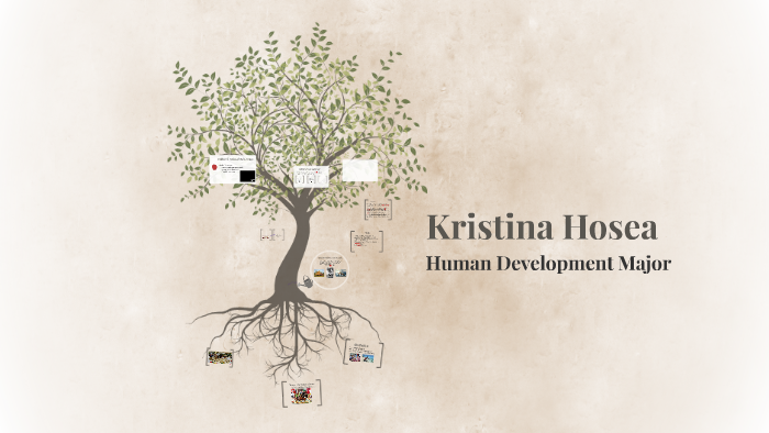 Pre ISP Presentation by Kristina Hosa on Prezi
