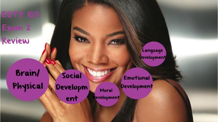 Edpt Study Book EDTP 107 Exam 2 Review and Study Guide. by Joy Hampton on Prezi