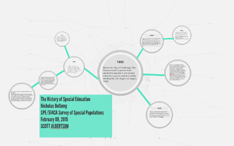 The History of Special Education by nicholas bellamy on Prezi