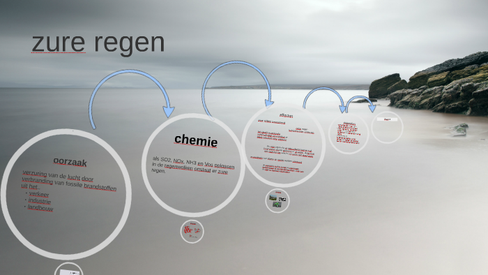 zure regen by on Prezi