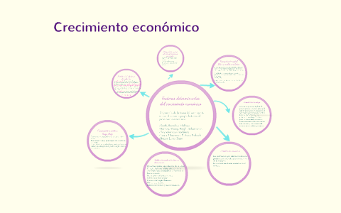 El crecimiento económico a corto y largo plazo by Daniela Balbino ...