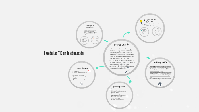 Uso de las TIC en la educación by andrea ortin on Prezi