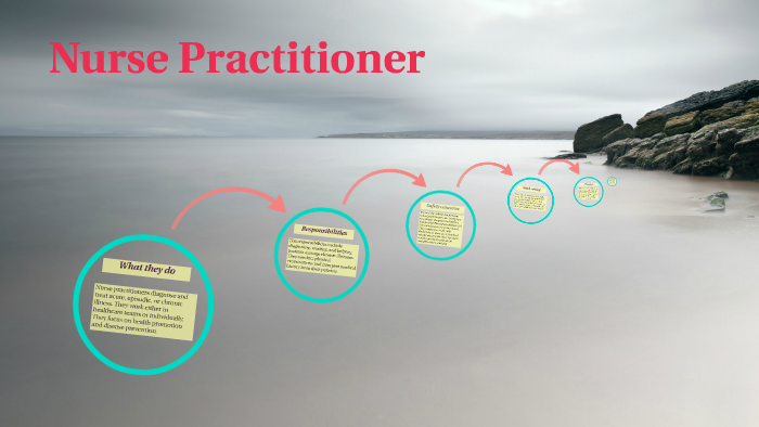 Nurse Practitioner by Emily Connelly on Prezi
