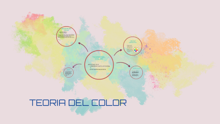 TEORIA DEL COLOR by Anderson David Antolinez Suarez on Prezi