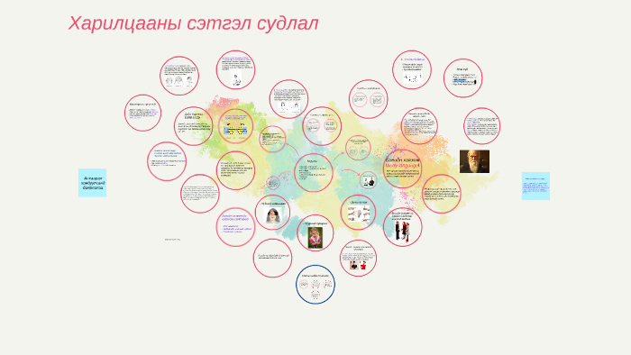 Харилцааны сэтгэл судлал by Зулзаяа Буянжаргал on Prezi