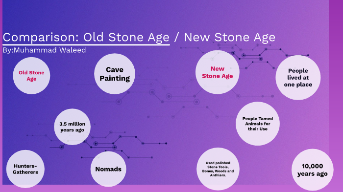 comparison-old-stone-age-new-stone-age-by-muhammad-waleed-on-prezi