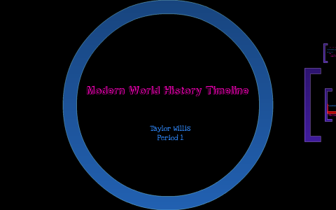 history timeline by Taylor Willis on Prezi