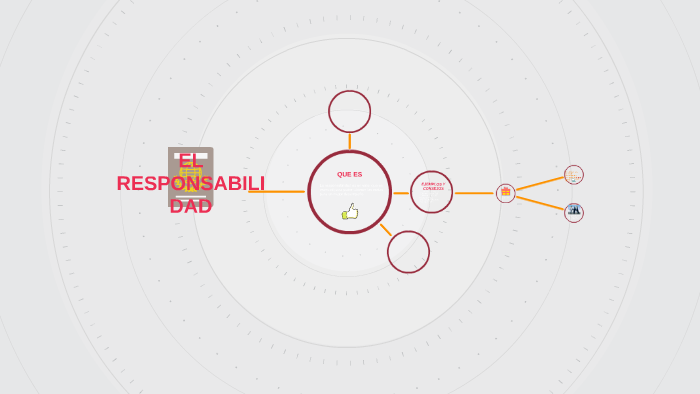 EL RESPETO by nestor felipe buitrago lopez on Prezi