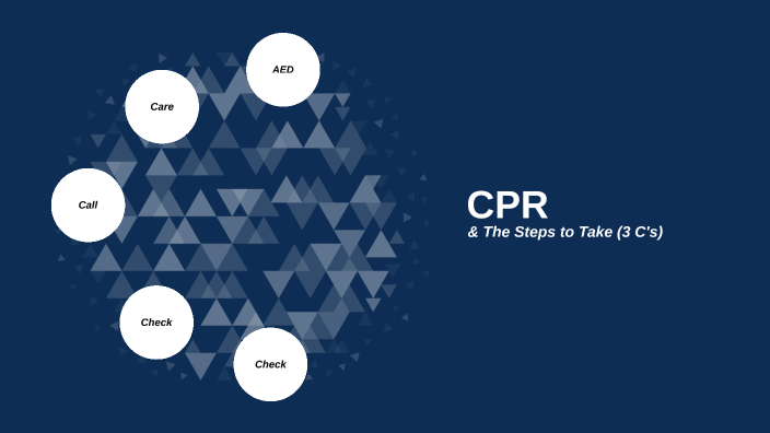 CPR Mini Project by charlotte watson on Prezi
