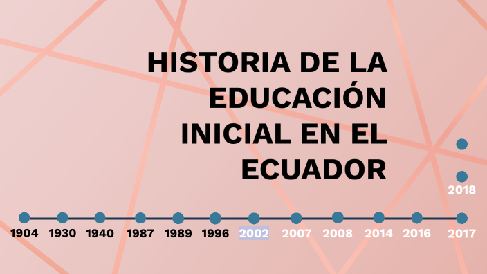 Historia De La Educación Inicial En El Ecuador By Melany Arpi On Prezi