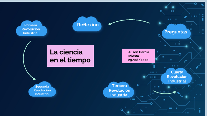 La ciencia en el tiempo by Alison Garcia on Prezi