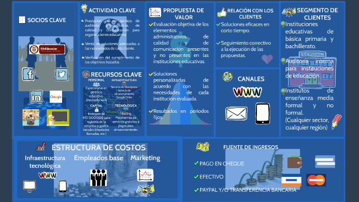 PROPUESTA DE VALOR by Jhon Gavilan on Prezi