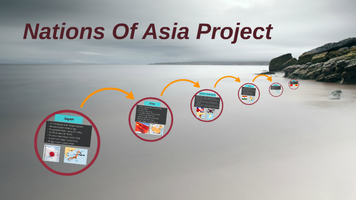 Nations Of Asia Project by Clara Thomas on Prezi