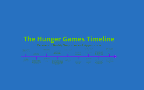 Hunger Games Timeline by Gabe Klein on Prezi