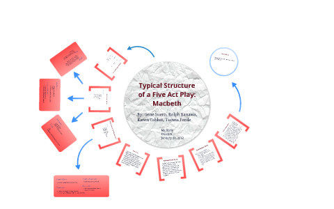 elizabethan five act play structure