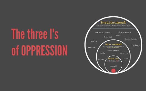 The three I's of oppression by Kenny Mejia on Prezi