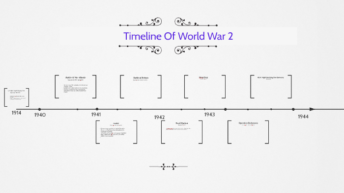 Timeline Of World War 2 by katelyn fawcett on Prezi