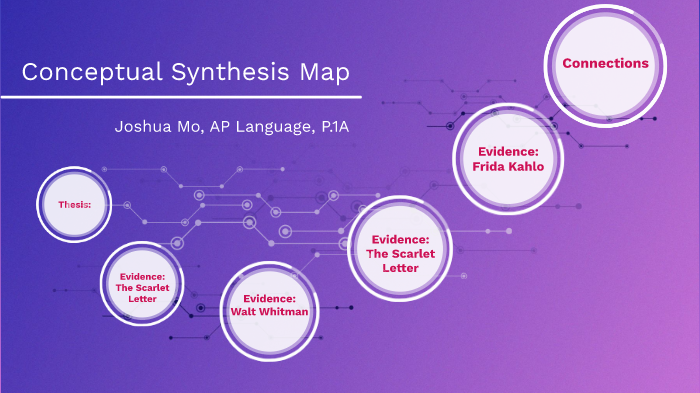 Mapa Synthesis Conceptual Synthesis Map by joshua mo on Prezi