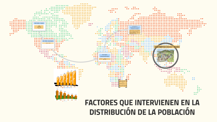 FACTORES QUE INTERVIENEN EN LA DISTRIBUCIÓN DE LA POBLACIÓN by lili