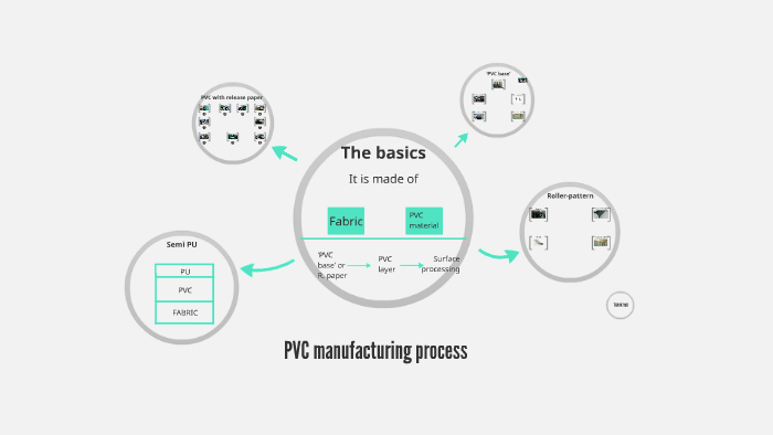 Pvc Origin Flowchart PVC manufacturing process by Camilo Garcia on Prezi