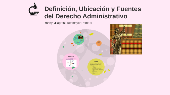 recursos humanos Jajaja vehículo Definición, Ubicación y Fuentes del Derecho Administrativo by Yanny  Milagros Fuenmayor on Prezi Next