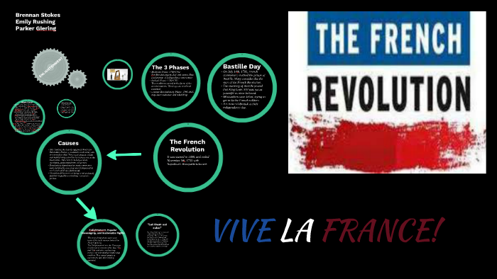 The French Revolution by Emily Rushing on Prezi