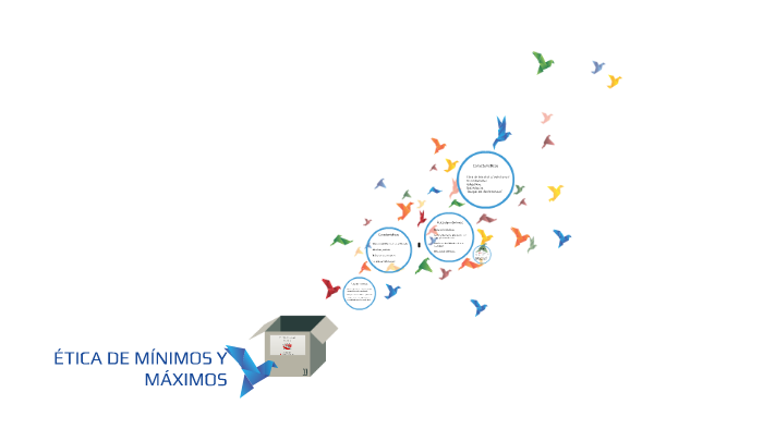 ETICA DE MINIMOS Y MAXIMOS by Luisa Andrade on Prezi