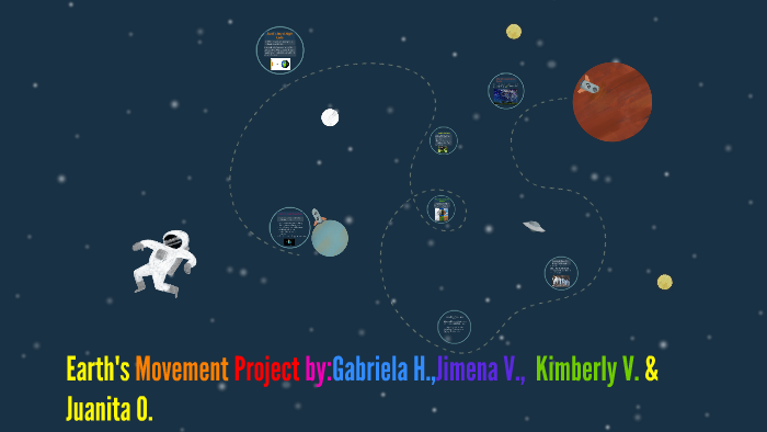 Earth's Movement Project by Andrew Walters on Prezi