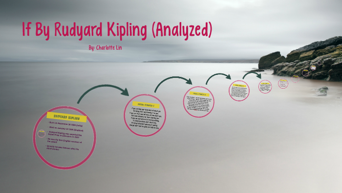 Kipling Problem Statement If By Rudyard Kipling (Analyzed) by Chocolate Latte on Prezi