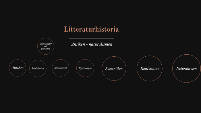 Litteraturhistoria By Caroline Malmstedt Ledin On Prezi