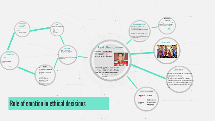 Emotion in ethical decisions by Renaad Balushi on Prezi