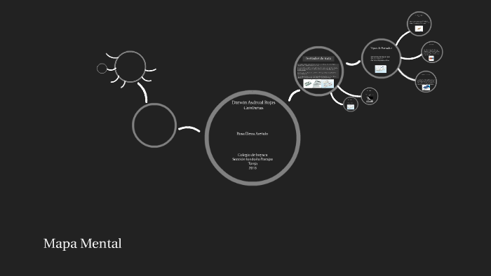 Mapa Mental by Darwin Rojas on Prezi