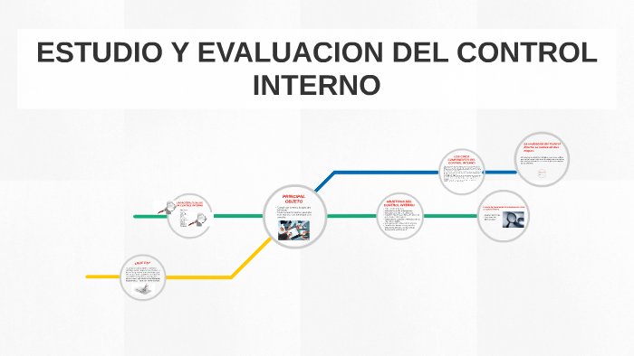 ESTUDIO Y EVALUACION DEL CONTROL INTERNO by Esteban Diaz Sanchez on Prezi