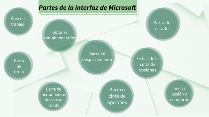 Partes de la interfaz de Microsoft Word by Karin Cardoza on Prezi