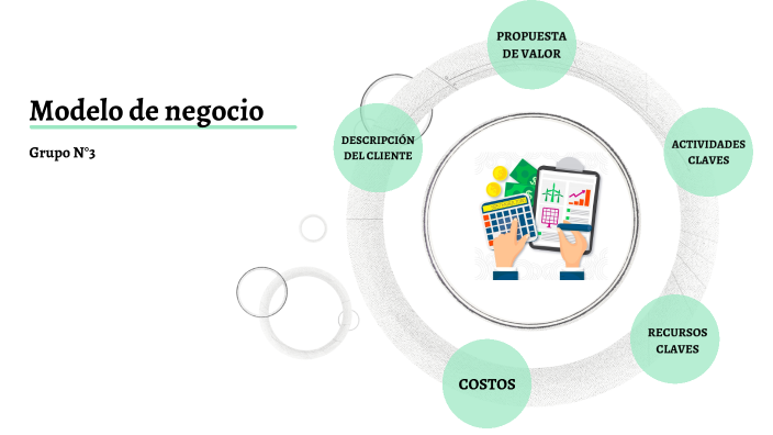 MODELO DE NEGOCIO by Cintia Alvarez on Prezi