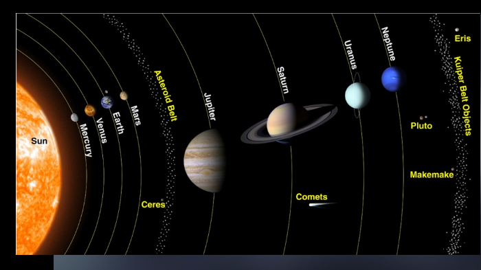 Planets Distance From Sun 92 96 Million Mi
