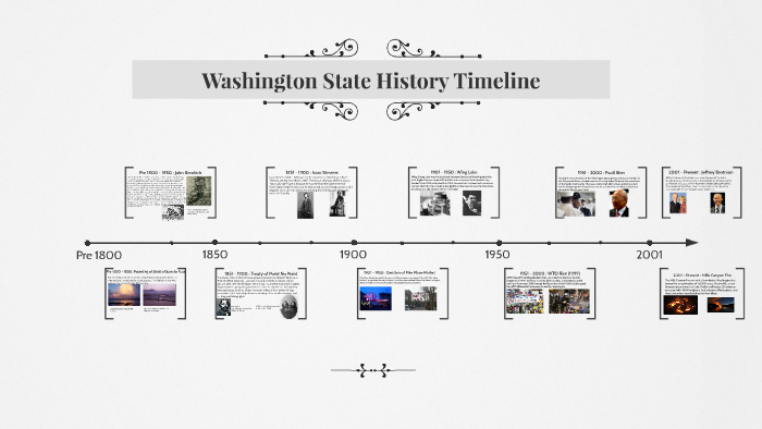 washington-state-history-timeline-by-alan-phan