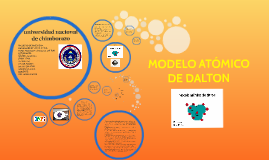 Modelo Atomico De Dalton By Jenny Lema Balla