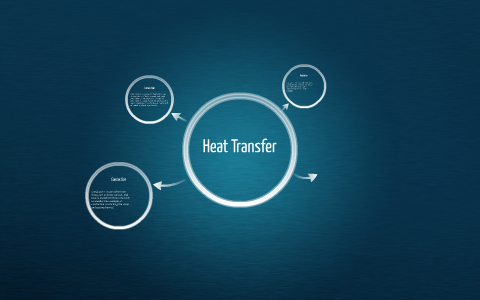Heat Transfer by on Prezi