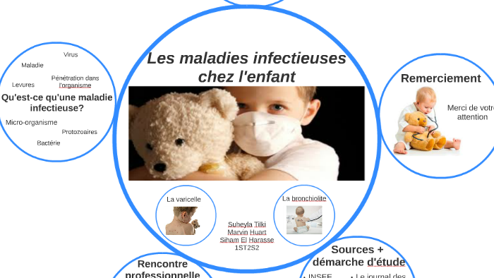 Les Maladies Infectieuses Chez Lenfant By Siham El Harasse On Prezi