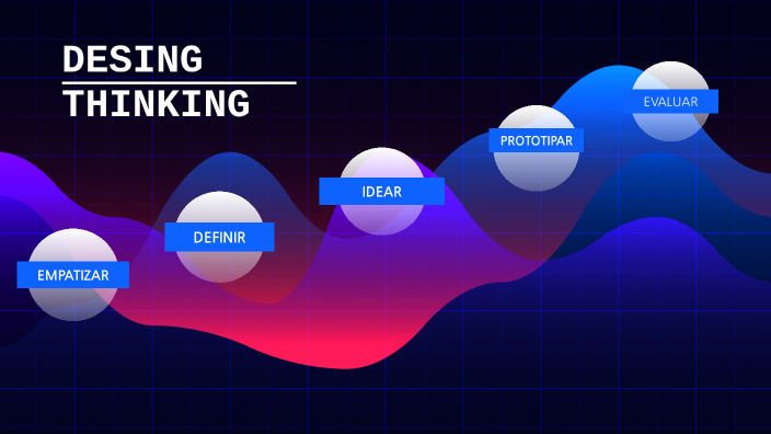 Design Thinking by Edwar Jara on Prezi