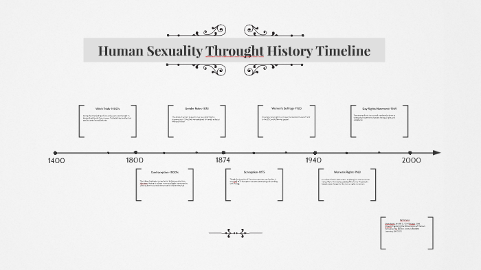 Human Sexuality Throught History Timeline By Temeri Julkes