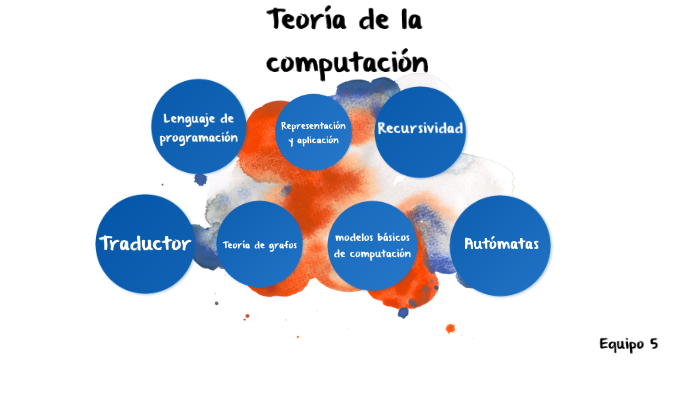 La teoría de la computación entiende, formaliza y estudia los procedimientos mecánicos, tales como los algoritmos