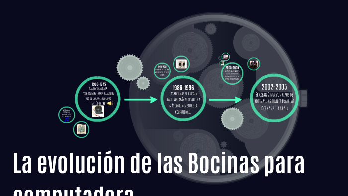 Quién Inventó El Parlante Y Cómo Ha Evolucionado?