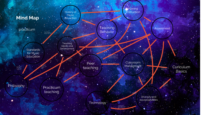 mind map by Scout Perez on Prezi
