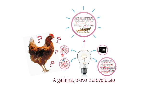 Uma teoria da evolução das galinhas