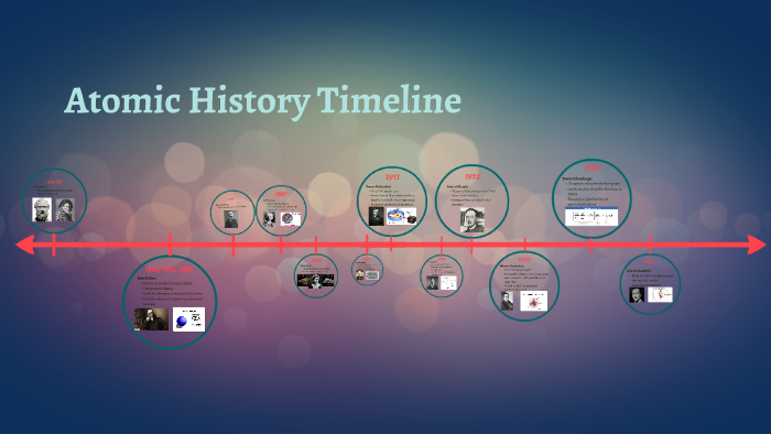 Atomic History Timeline by Ivonne Jewel